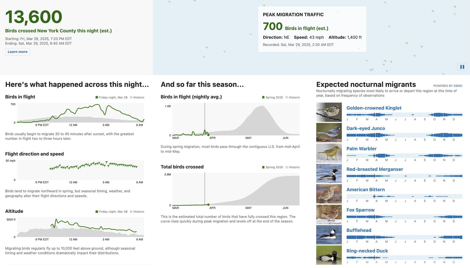 a webpage screenshot with various graphs