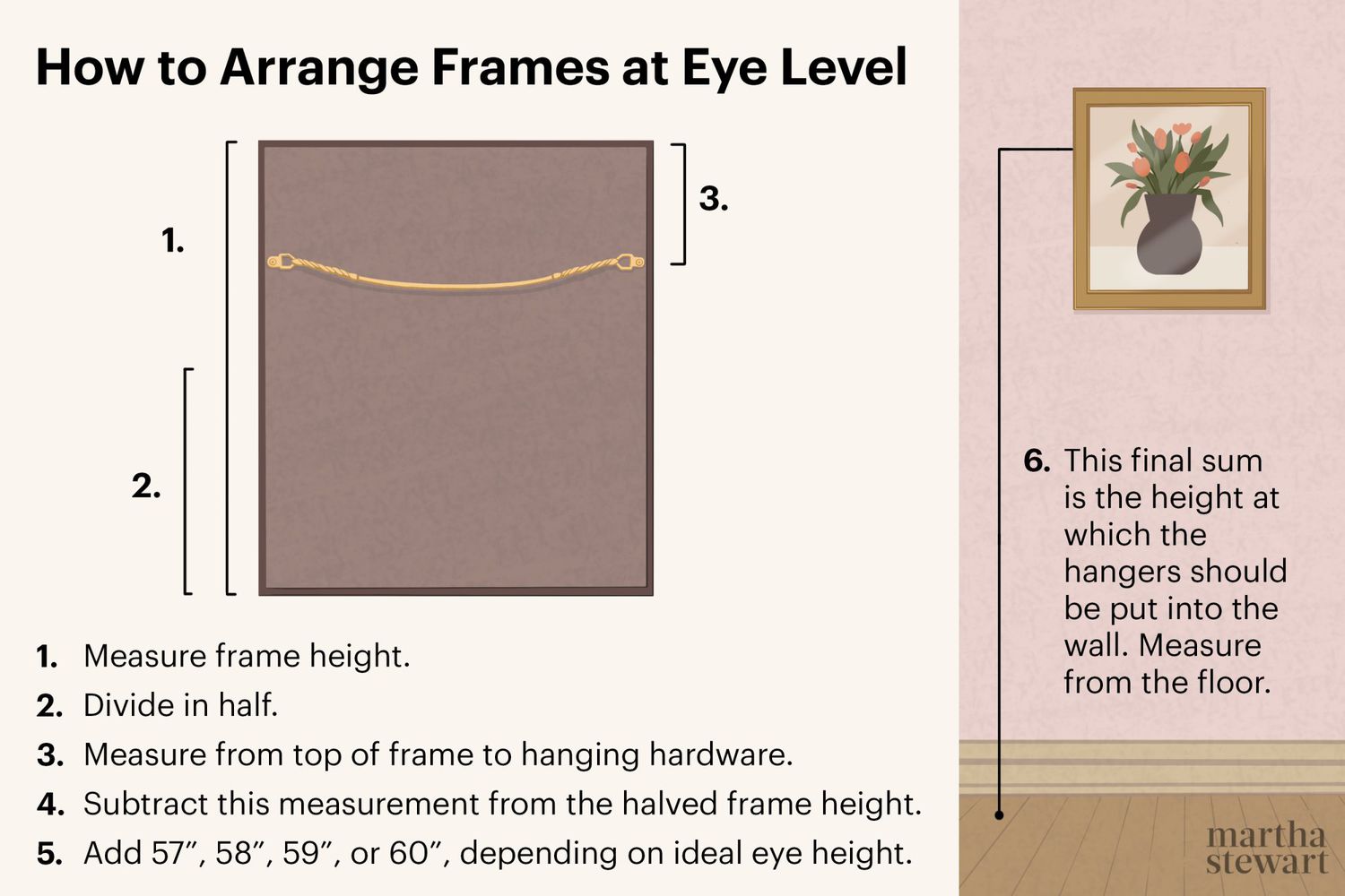 how to arrange frames