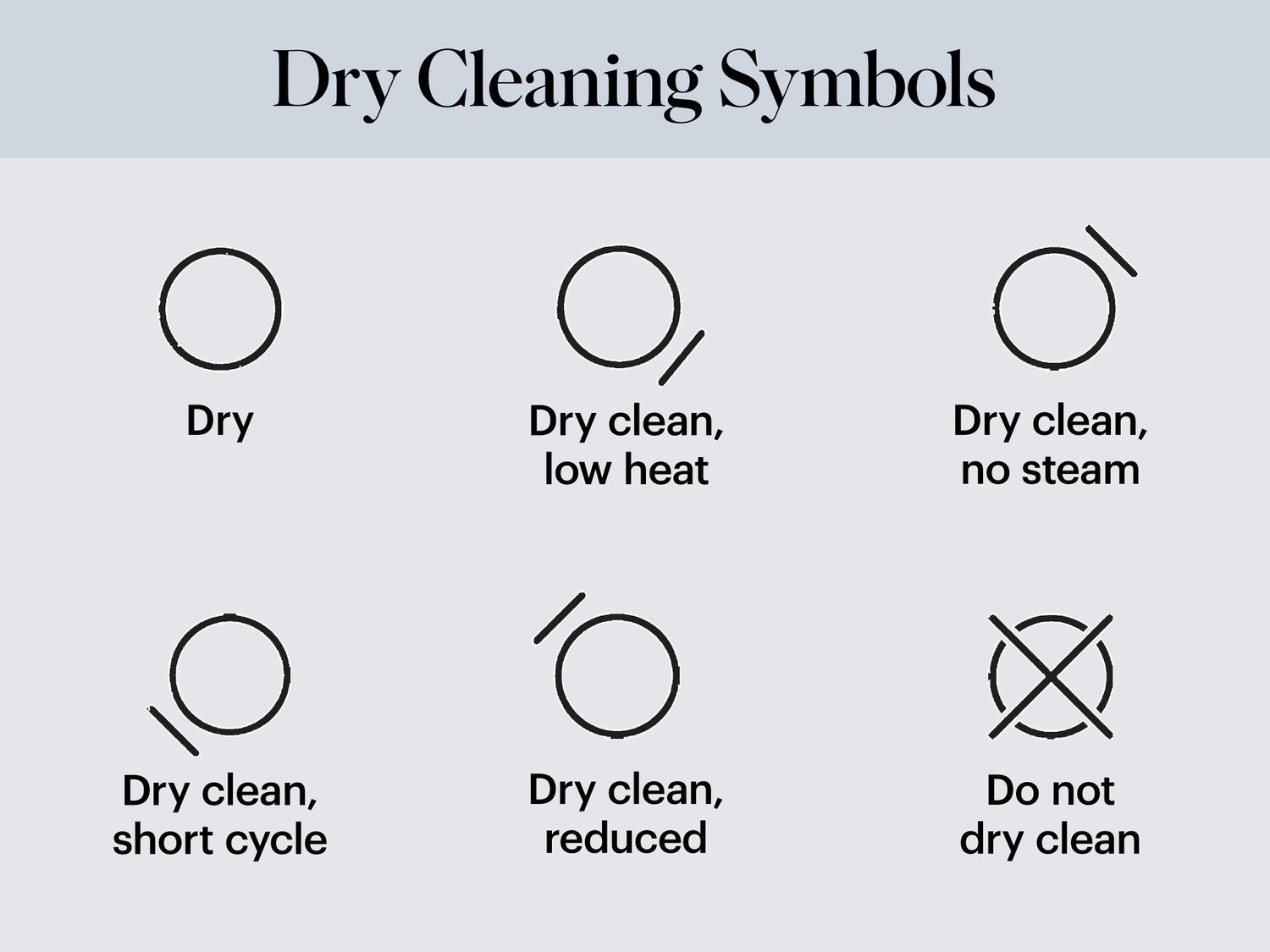 Symbols for Dry Cleaning