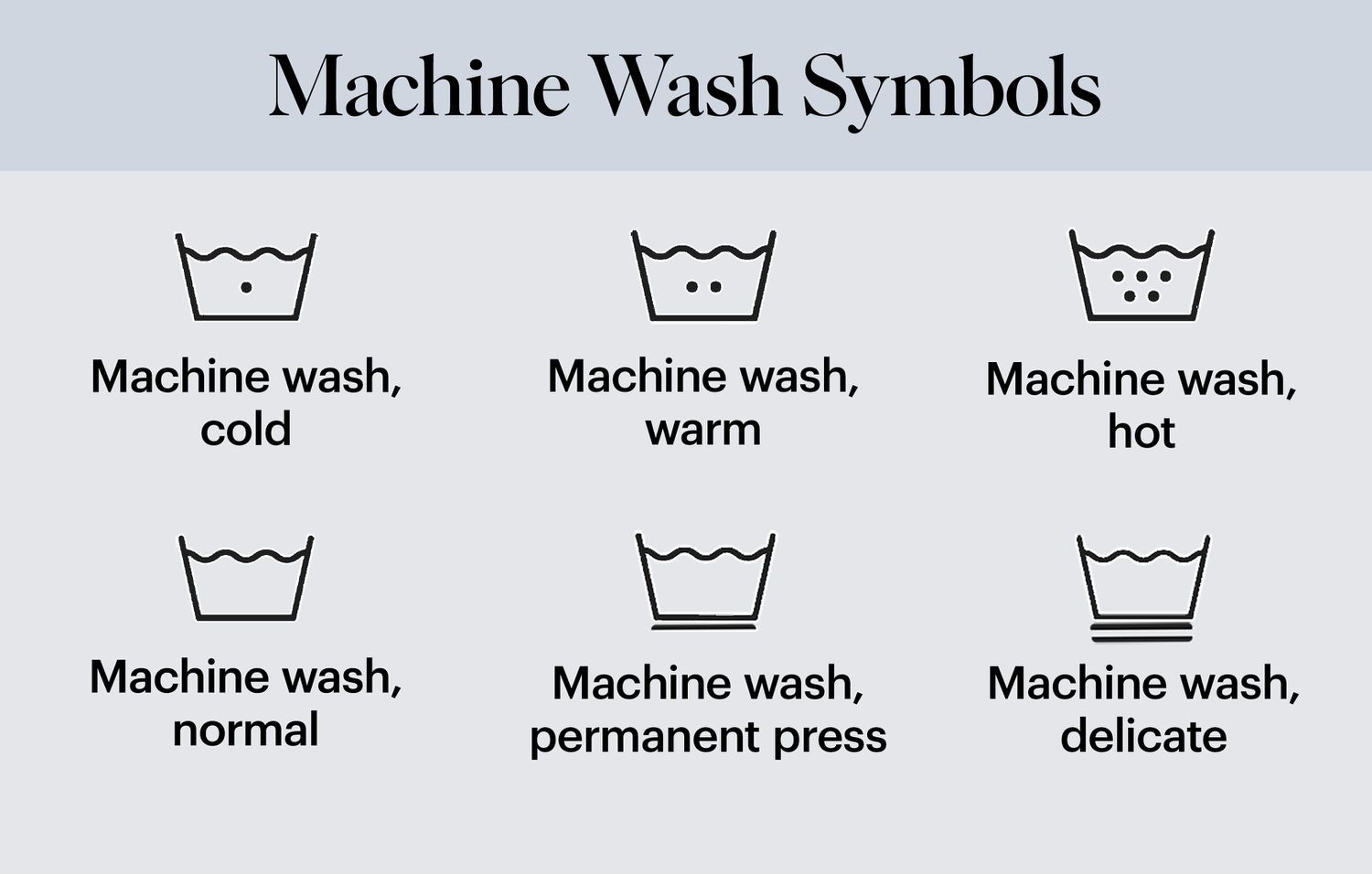 Machine Wash symbols
