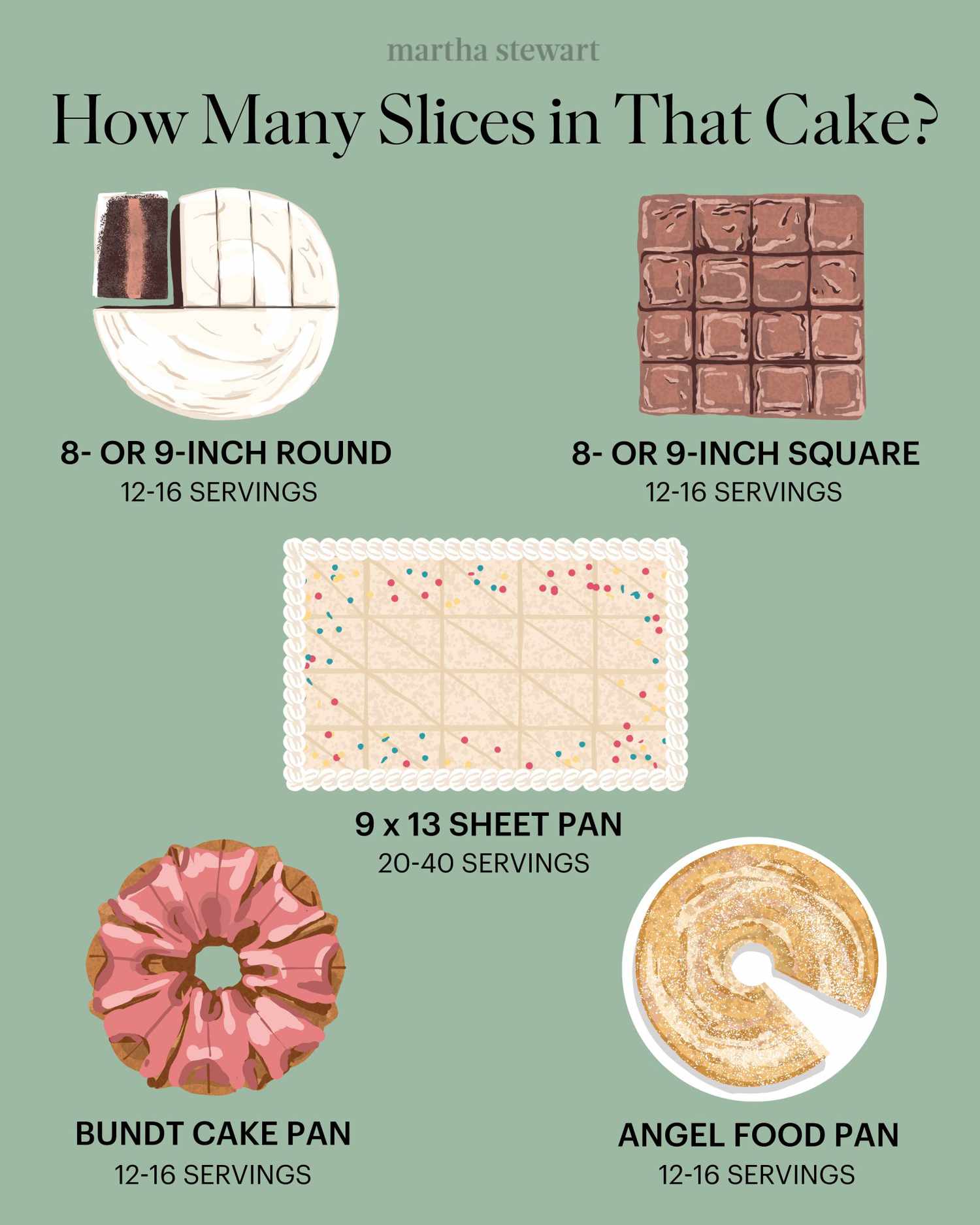 how many slices in that cake?