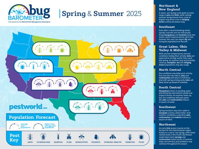 Spring and Summer insect prediction chart 