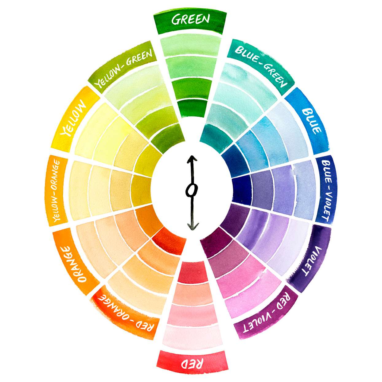 color wheel illustration